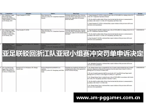 亚足联驳回浙江队亚冠小组赛冲突罚单申诉决定